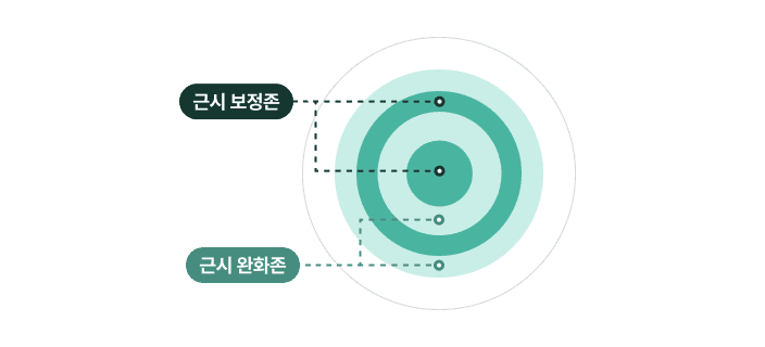 마이사이트 데일리